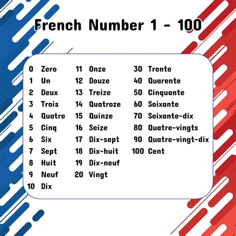 1-100 french numbers